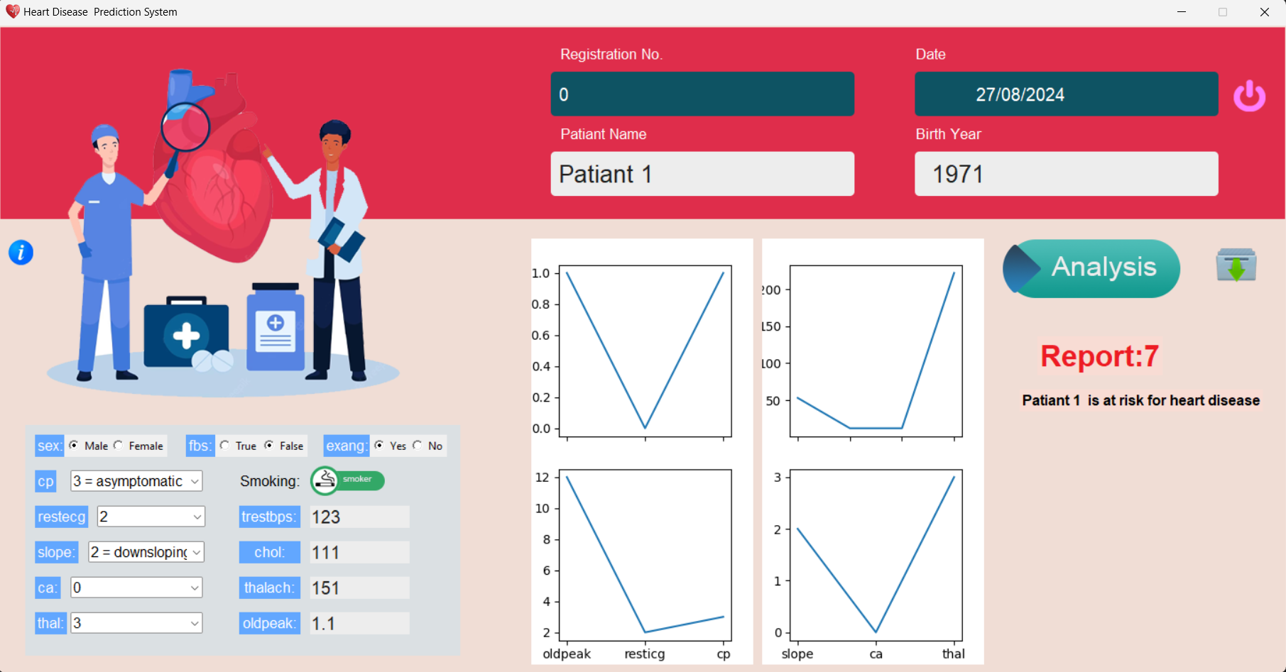 Heart Disease Predictor